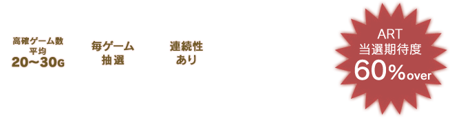 高確ゲーム数平均20～30G、毎ゲーム抽選、連続性あり、ART当選期待度60%over
